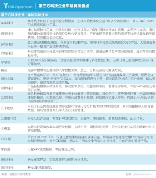 汽车保险报价查询平台电话号码，车辆保险报价查询网