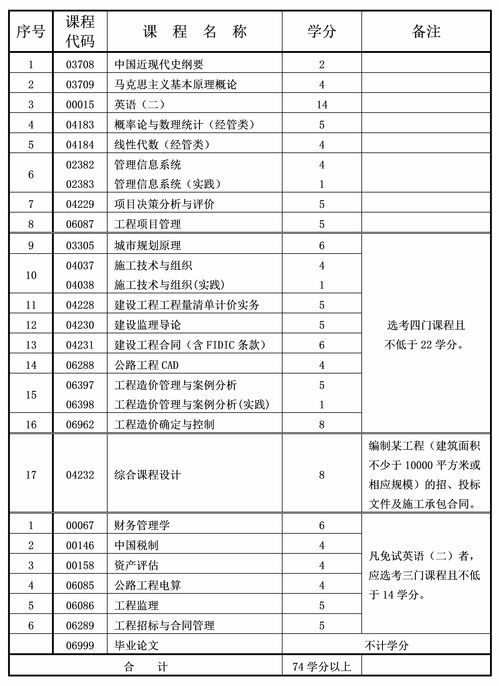 投资发展专业知识考什么，投资发展岗位笔试题目