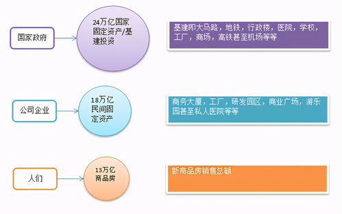 水产业找投资知识要点有哪些，水产业赚钱吗