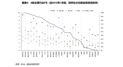 美股港股投资知识大全，港股美股知识点感悟