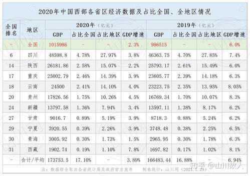 四川省2020城市gdp，四川各城市2020年gdp