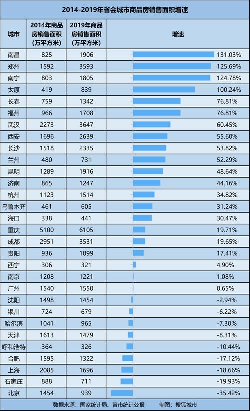 郑州商业用水收费标准2020，郑州市商业用水价格