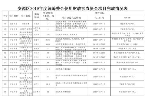 财政投资项目评审知识点，财政投资项目评审规定