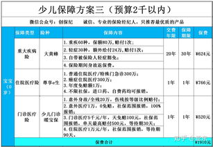 重疾险因门诊记录拒赔，重疾险没有如实告知过了3年