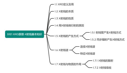 投资规划的知识框架有哪些，投资规划的四个基本原则