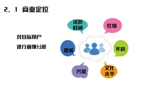 档口位置怎样做定位，档口位置怎样做定位图