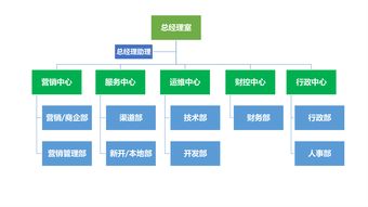 口腔营销策划方案怎么做，口腔营销策划方案怎么做的