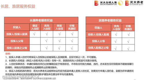 大家保险养老社区入住资格优惠，大家保险养老社区入住资格优惠多少钱