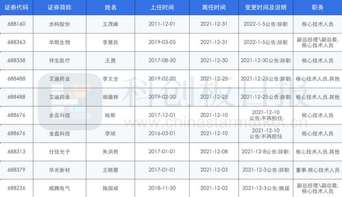 20102023出生人口图表，2020出生人口数据