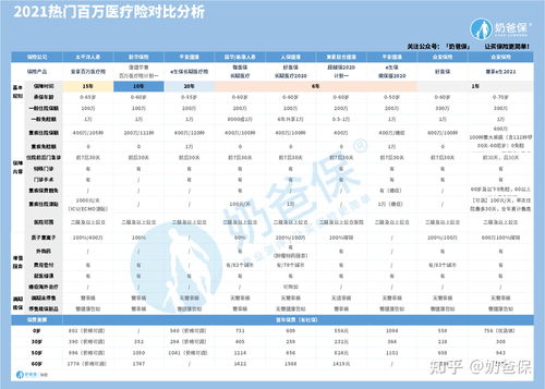 众安600万保险坑在哪里，张国立代言的众安百万保险真相