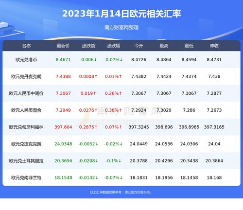 煤气价格2023最新行情今天，煤气价格调整最新消息