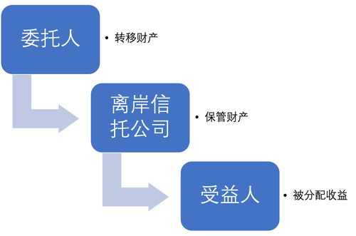 境外投资小知识问答大全，境外投资目的及意义