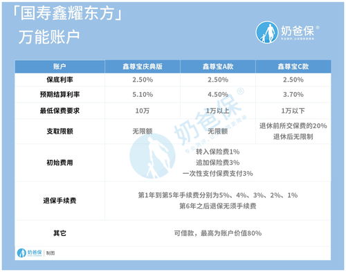 中国人寿官方网站万能利率查询，中国人寿保险万能利率公告