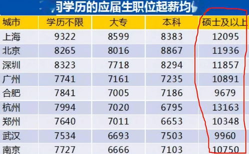 学什么技术工资高过万，月入2万的10个小生意