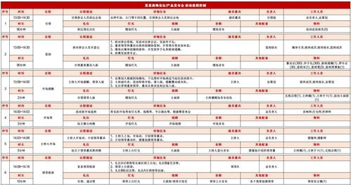 策划方案怎么收费，项目策划方案怎么收费