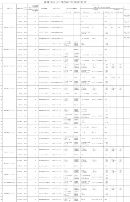 2020安徽省出生人口数，2020年安徽省出生人口