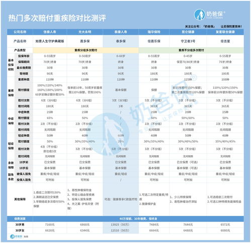 泰康人寿养老院收费标准，泰康人寿养老院收费标准最新