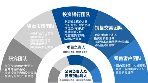 房地产战略投资知识，房地产战略发展方向