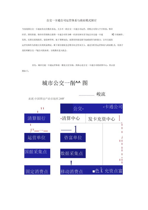 商业模式图模板，商业模式图示