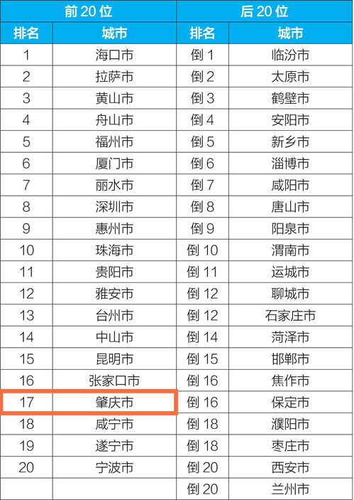 辽宁省14个城市排名，辽宁排名前十的城市