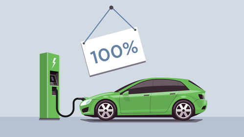 新能源车车损险包括哪些，新能源车三者必须300万