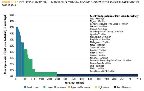 全球最新人口总数是多少，全球最新人口总数是多少人