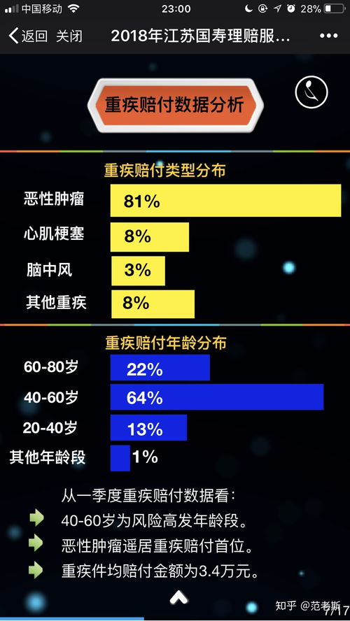 重疾险哪家保险公司性价比最高，重疾险返还和不返还的区别