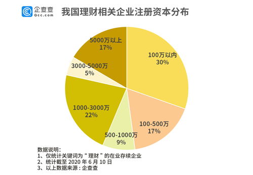 投资理财知识杠杆图表解析，理财杠杆率计算公式