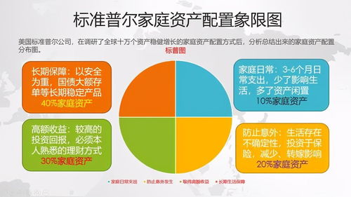 大额投资与理财知识，大额理财有风险吗