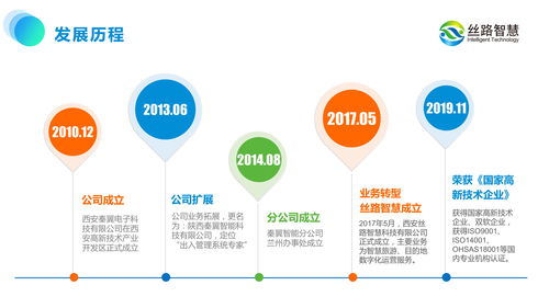 口腔最好的营销方案，口腔诊所怎么吸引客源