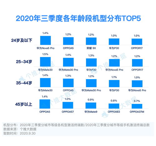 华为用户群体，华为用户群体年龄