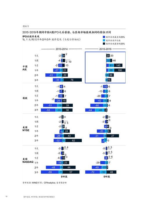 投资者知识水平控制能力，投资者的认知偏差