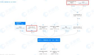 华为业务比例，华为手机业务占比总值