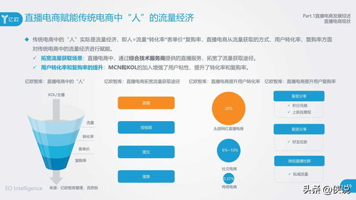 直播电商行业火爆原因，直播电商火热的原因和发展趋势