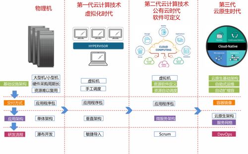 集团公司管理模式，集团公司管理模式有哪几种