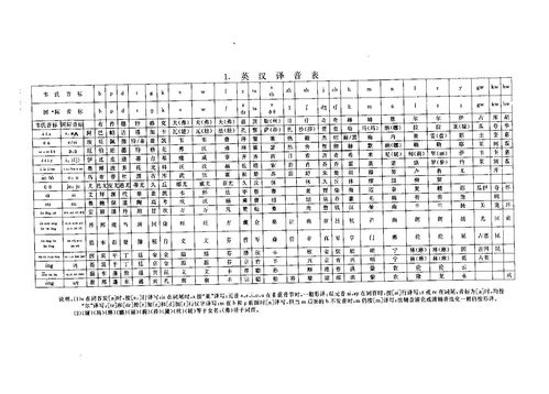 职业怎么填英文名称，职业名称用英语表示