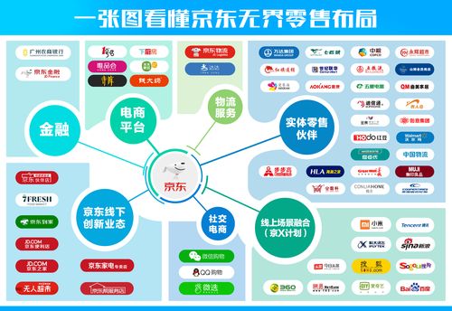 互联网虚拟投资知识点汇总，互联网虚拟投资知识点汇总