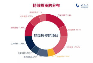 投资并购律师专业知识，投资并购律所排名