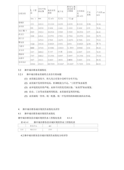 2023水资源现状报告，我国缺水现状