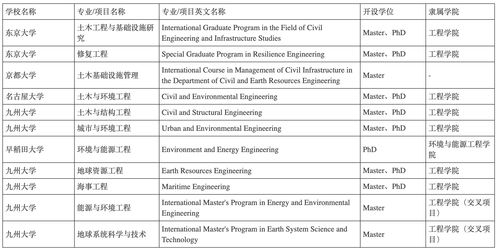 日本人的复数形式英文，英语日本人的复数