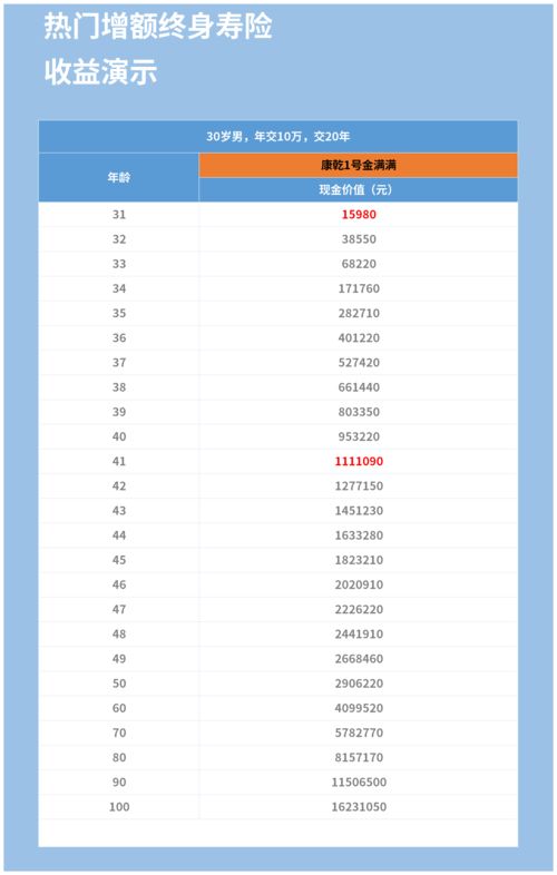 太平金生恒赢现金价值表，太平金生恒赢保险如何计算