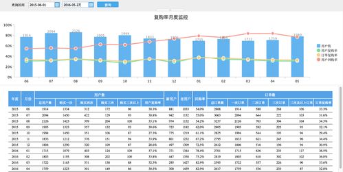 四种购买行为举例，四种购买行为举例说明