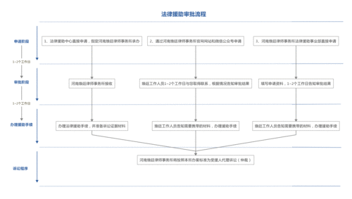 交通法律援助热线电话，交通法律援助可以免费咨询吗