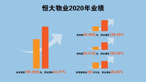 营销指引，营销指引包含内容