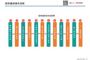 投资和利润分配管理知识，投资和利润的比例大约是多少