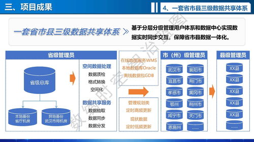 投资项目有多重要知识和技能，项目投资要点