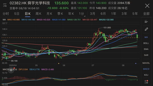 华为股票走势图，华为概念股十大名单