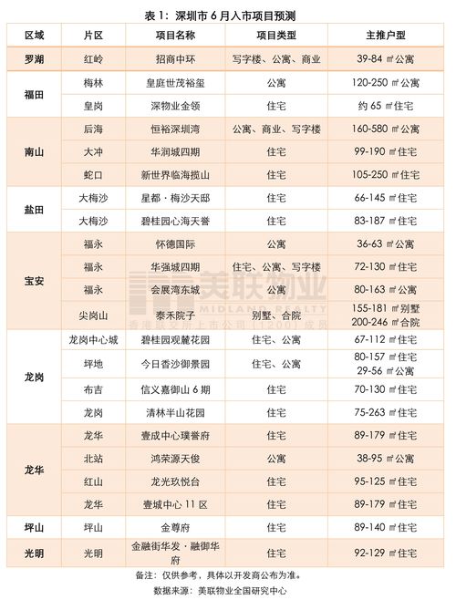 深圳市商业用水收费标准，深圳商业水费标准2021