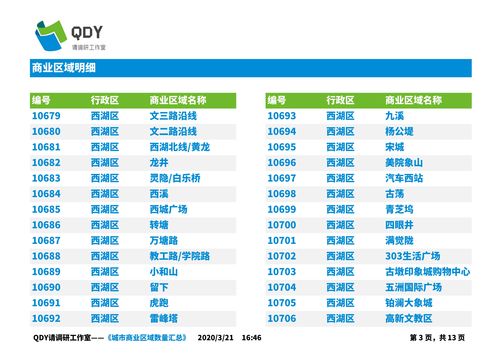 全国城市数量6000个座，中国有6000多个县城