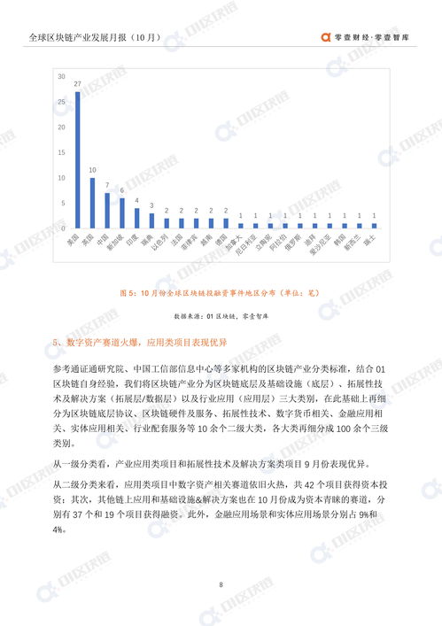 区块链投资入门知识点总结，区块链投资笔记